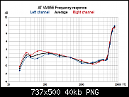 Нажмите на изображение для увеличения.
Название: AT VM95E Freq Resp.png
Просмотров: 11
Размер: 40.5 Кб
ID: 3927